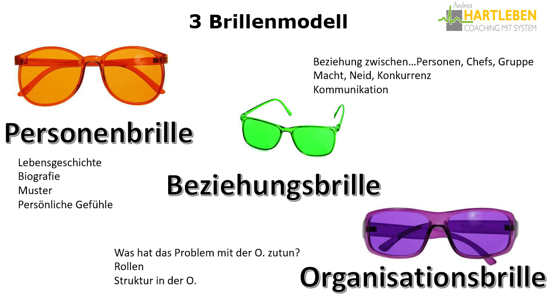 Brillen Brillen